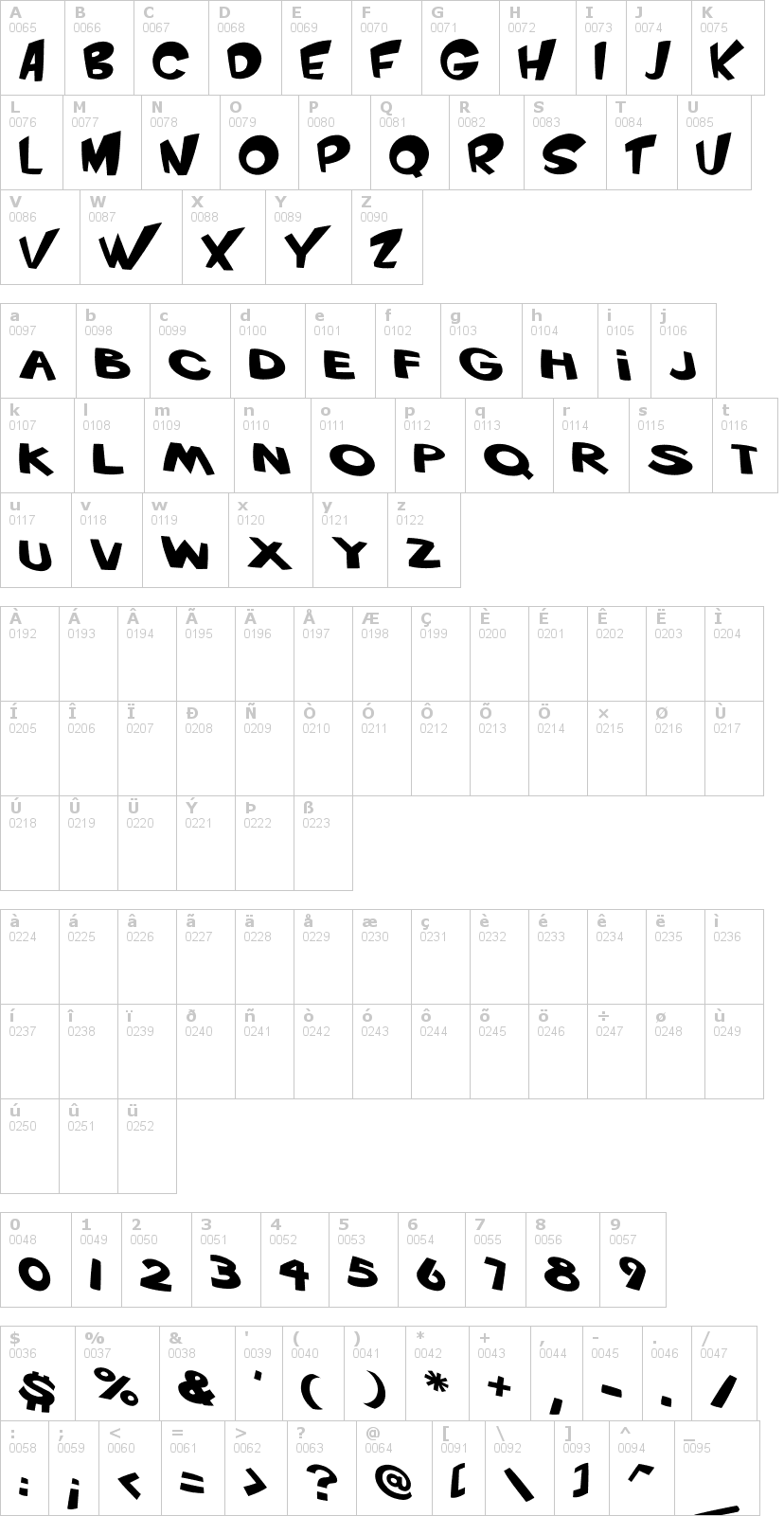 Lettere dell'alfabeto del font vtc-scream-it-loud con le quali è possibile realizzare adesivi prespaziati