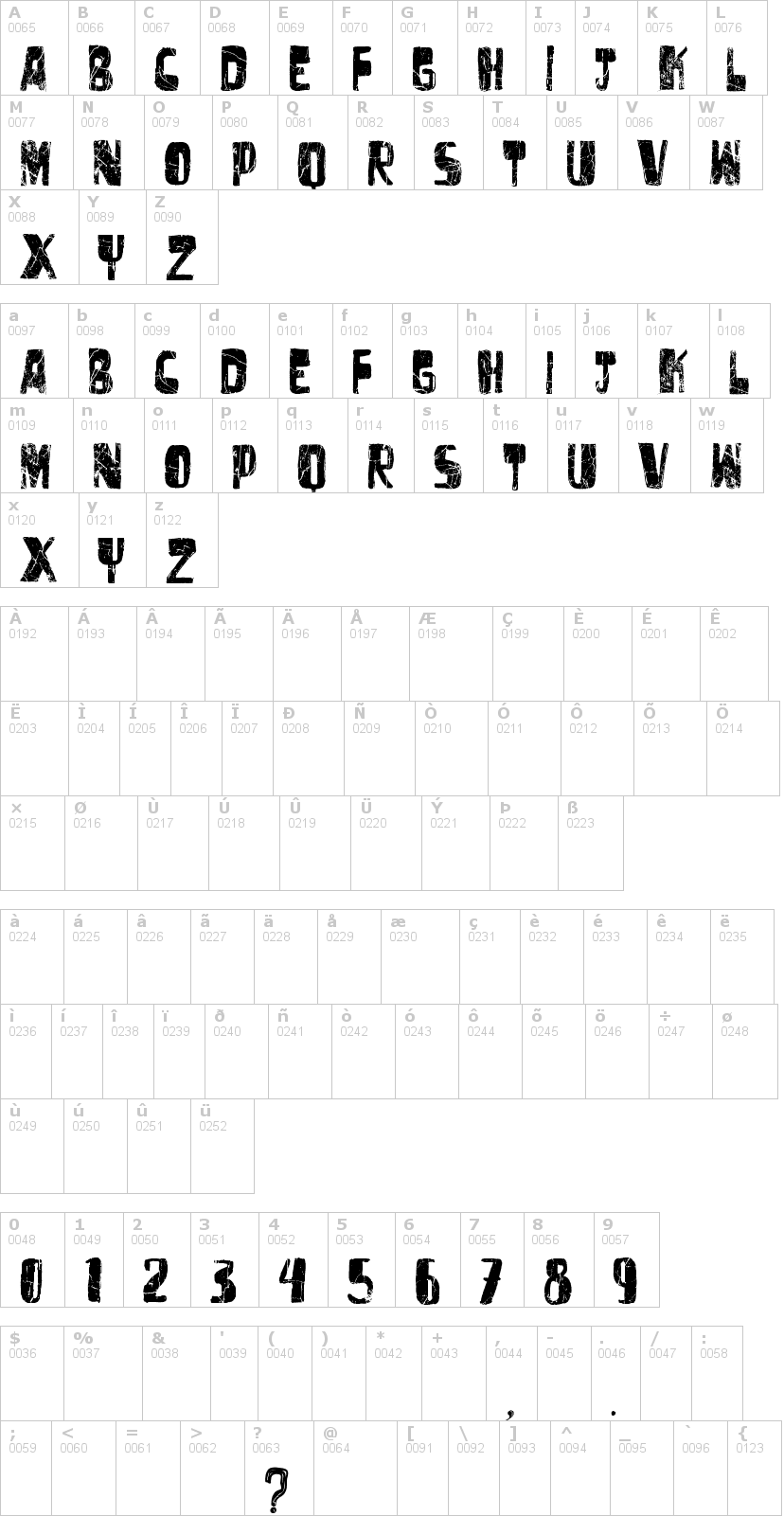 Lettere dell'alfabeto del font vtks-untitled con le quali è possibile realizzare adesivi prespaziati