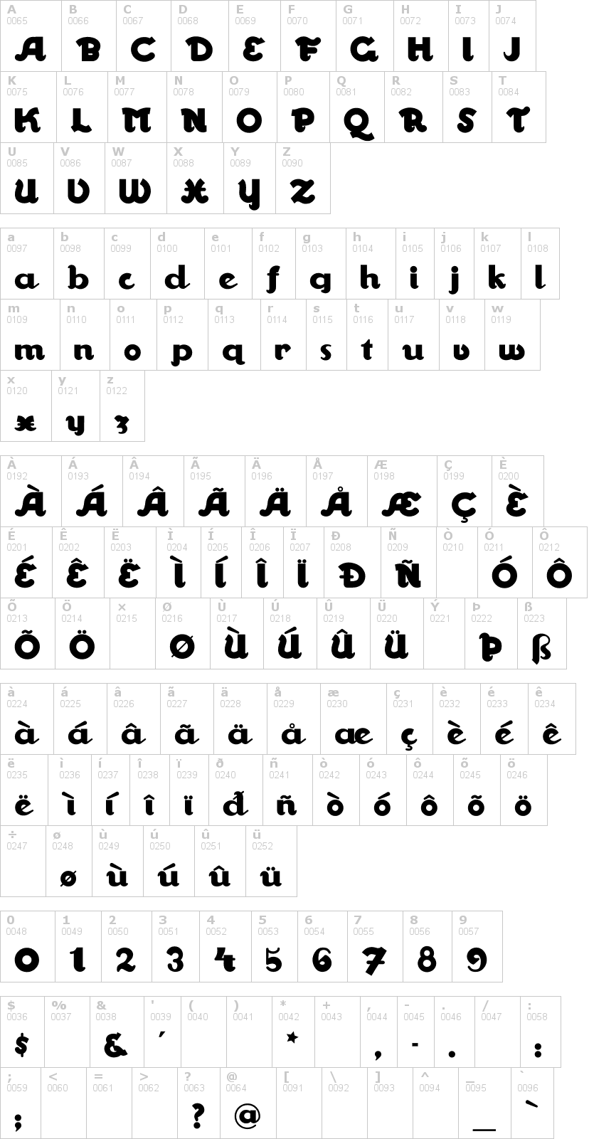 Lettere dell'alfabeto del font walrus-gumbo con le quali è possibile realizzare adesivi prespaziati
