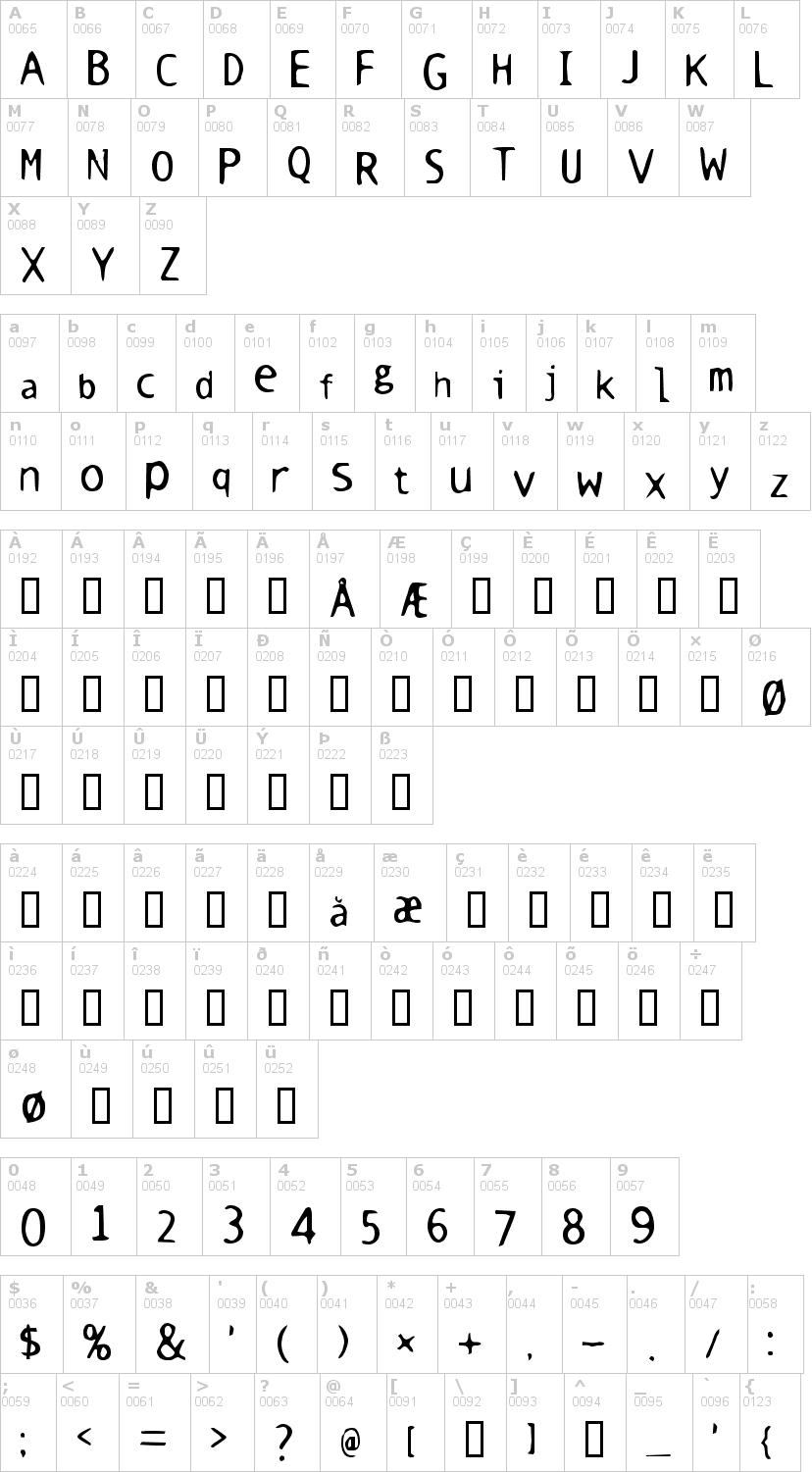 Lettere dell'alfabeto del font warm-milk con le quali è possibile realizzare adesivi prespaziati