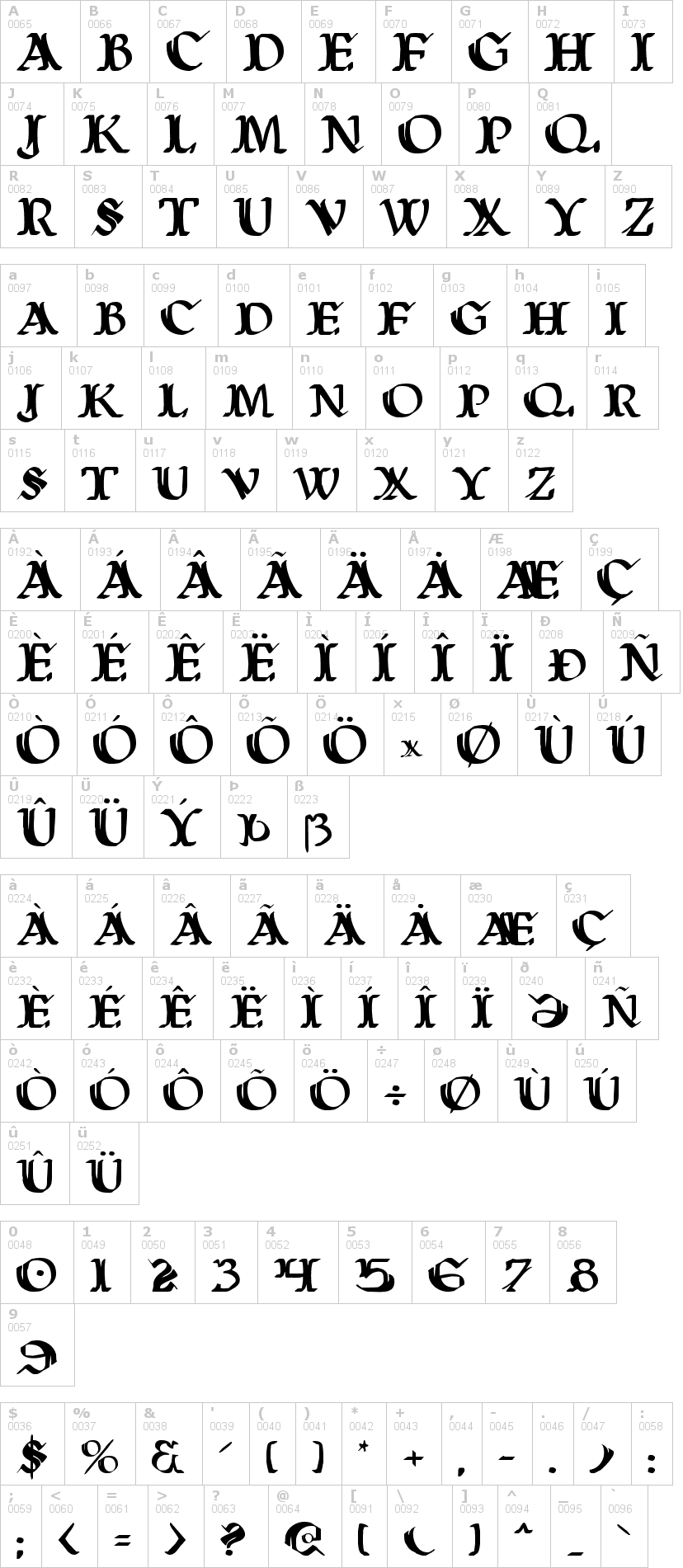Lettere dell'alfabeto del font wars-of-asgard con le quali è possibile realizzare adesivi prespaziati