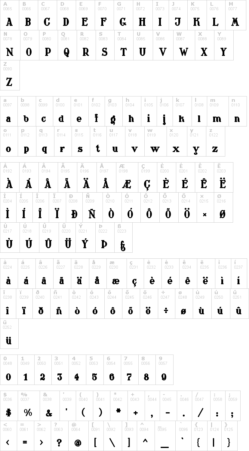 Lettere dell'alfabeto del font waschkueche con le quali è possibile realizzare adesivi prespaziati
