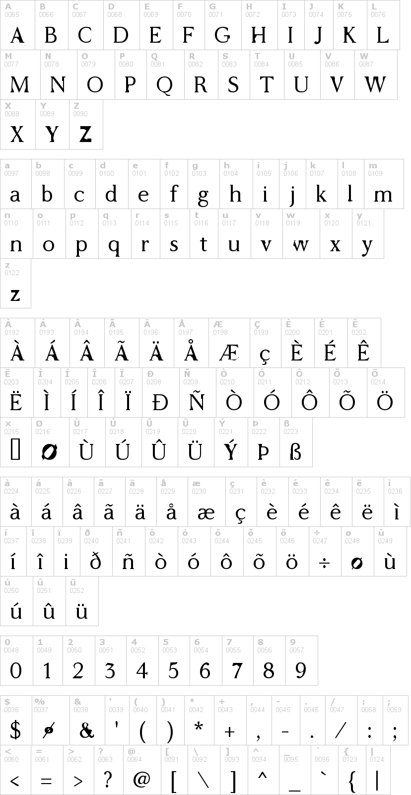 Lettere dell'alfabeto del font wc-addendum-bta con le quali è possibile realizzare adesivi prespaziati