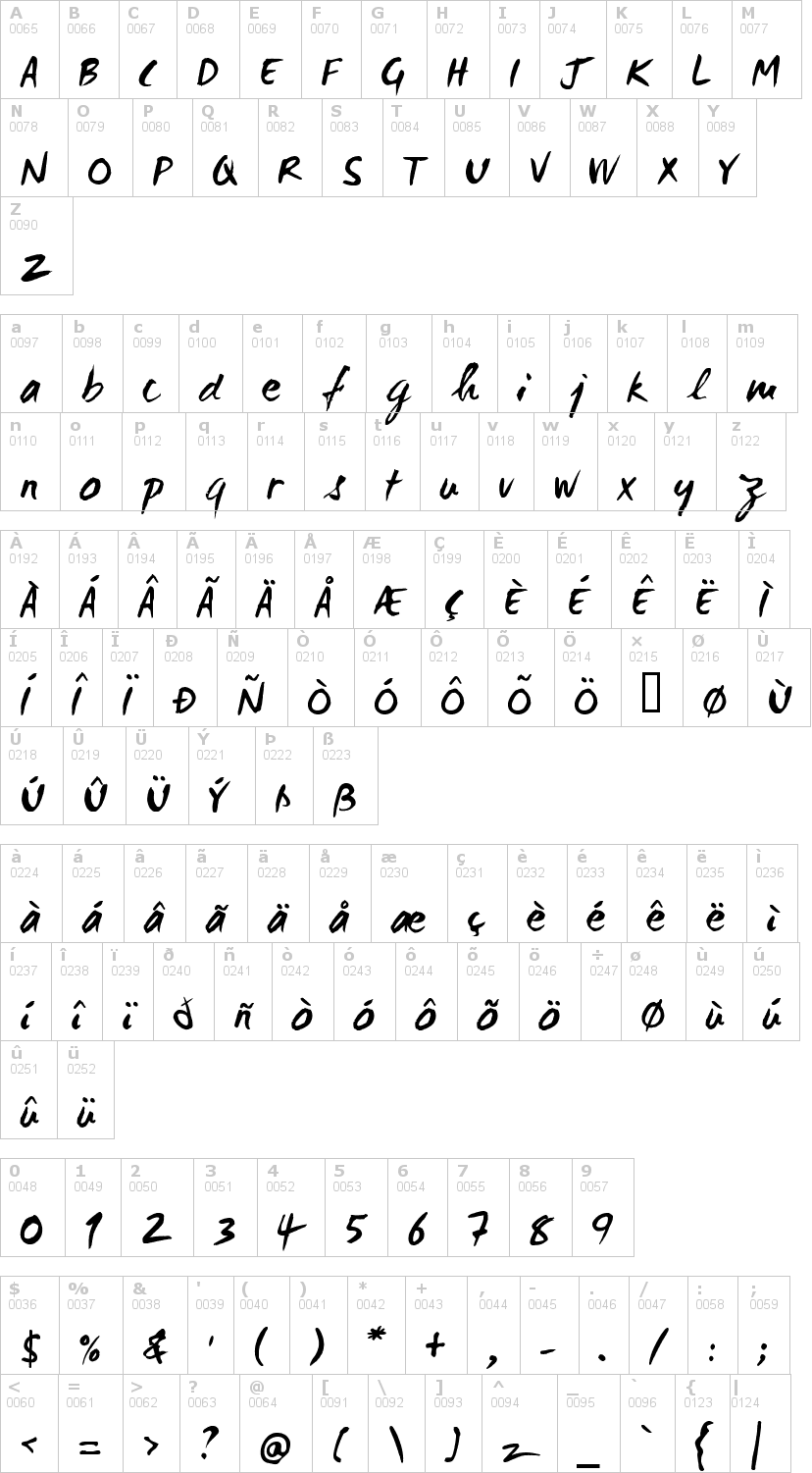 Lettere dell'alfabeto del font wc-mano-negra-bta con le quali è possibile realizzare adesivi prespaziati