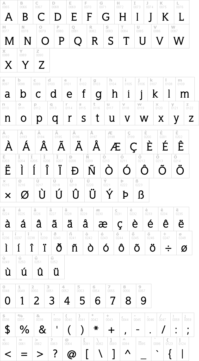 Lettere dell'alfabeto del font wellrock-slab con le quali è possibile realizzare adesivi prespaziati
