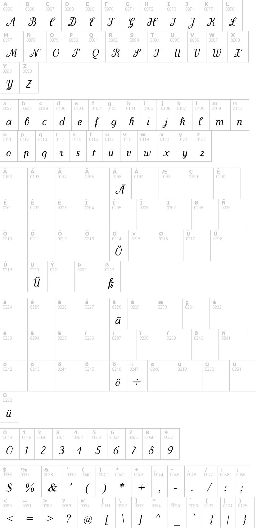 Lettere dell'alfabeto del font wenceslas con le quali è possibile realizzare adesivi prespaziati
