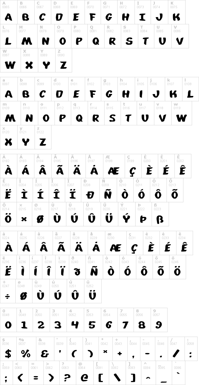 Lettere dell'alfabeto del font whatafont con le quali è possibile realizzare adesivi prespaziati