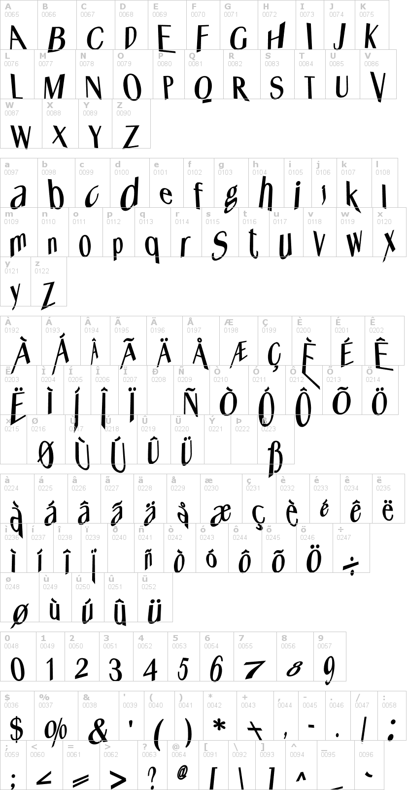 Lettere dell'alfabeto del font whats-happened con le quali è possibile realizzare adesivi prespaziati