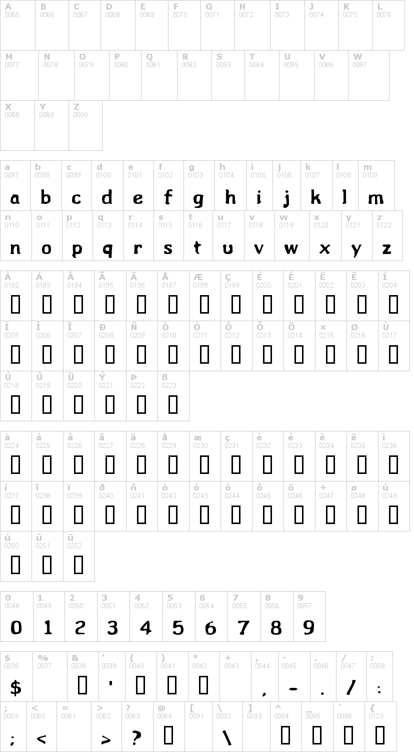 Lettere dell'alfabeto del font wibble con le quali è possibile realizzare adesivi prespaziati