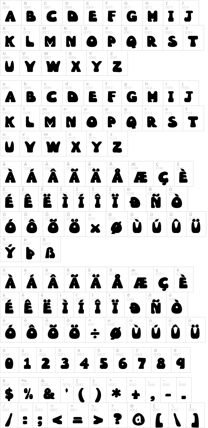 Lettere dell'alfabeto del font wiggles con le quali è possibile realizzare adesivi prespaziati