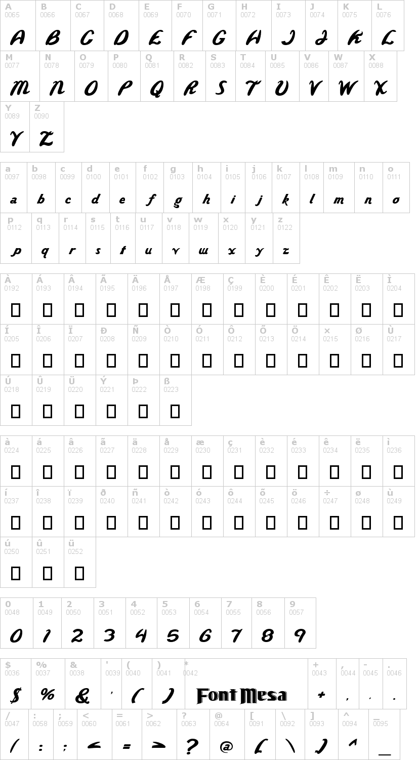 Lettere dell'alfabeto del font wild-ride con le quali è possibile realizzare adesivi prespaziati