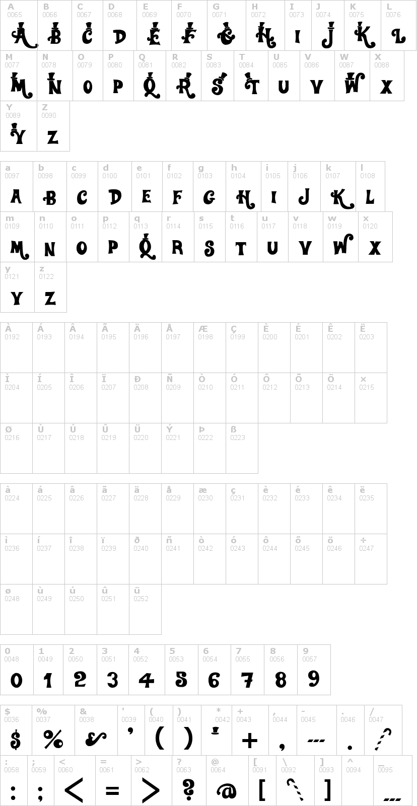 Lettere dell'alfabeto del font willywonka con le quali è possibile realizzare adesivi prespaziati