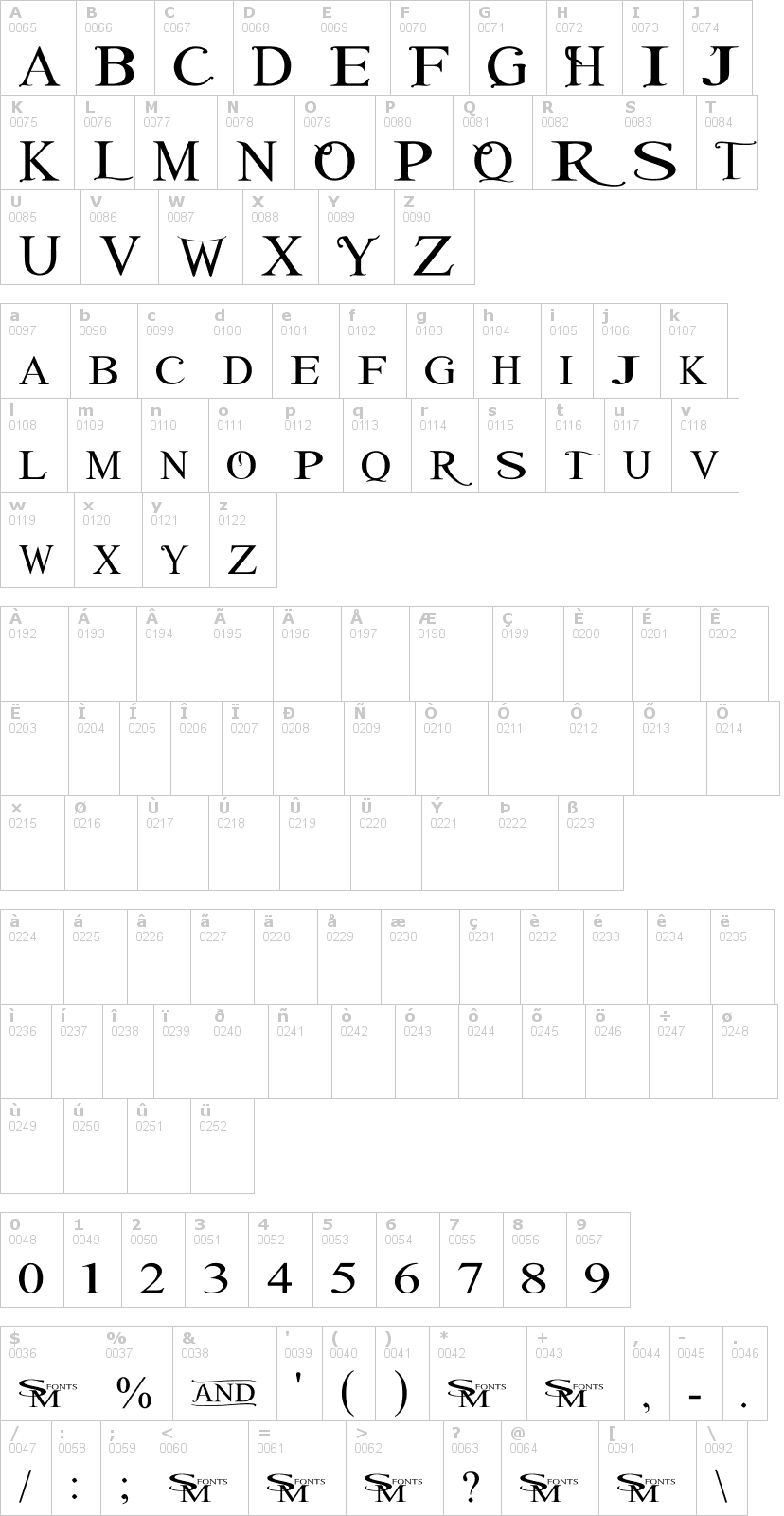 Lettere dell'alfabeto del font winob con le quali è possibile realizzare adesivi prespaziati