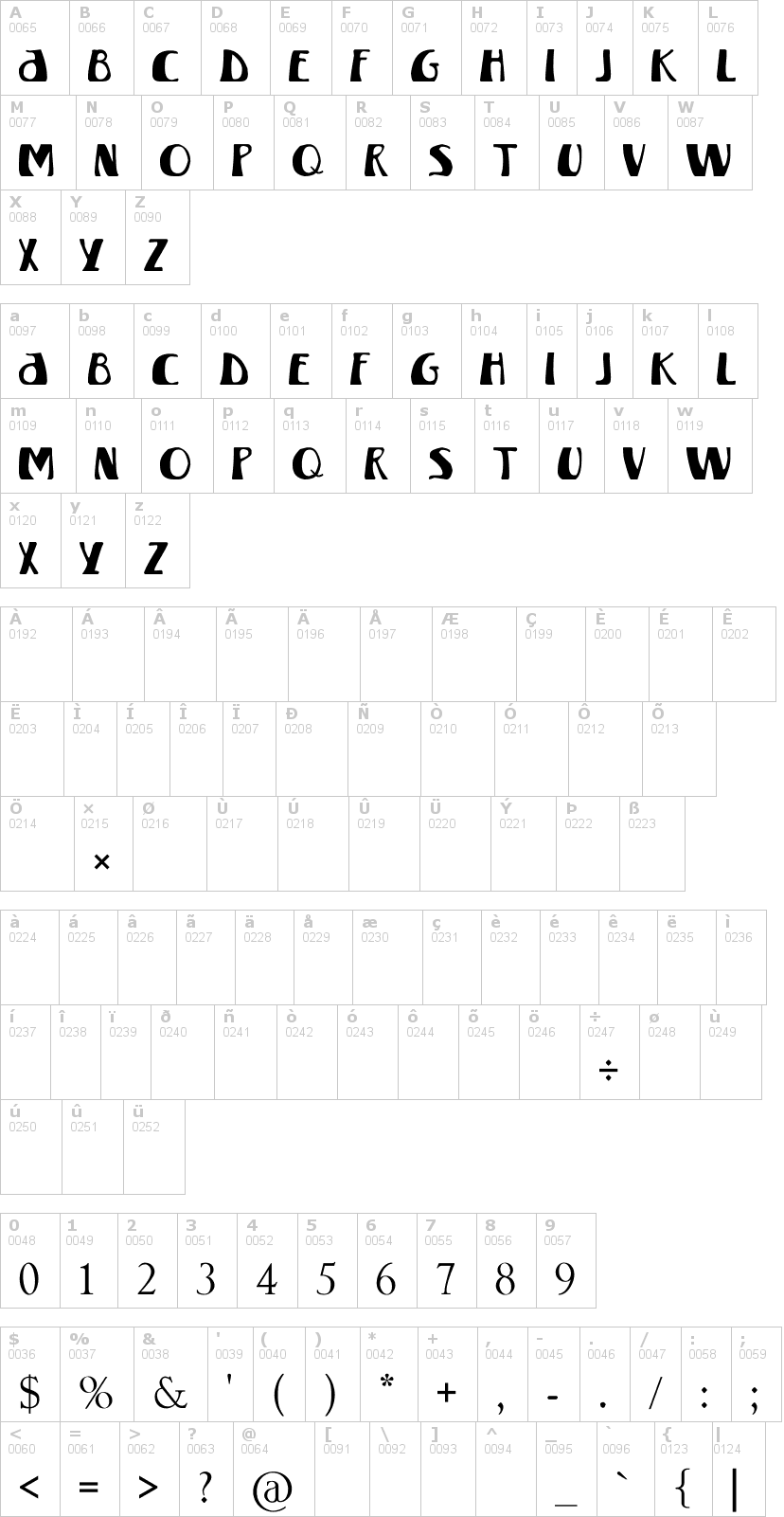 Lettere dell'alfabeto del font winterland con le quali è possibile realizzare adesivi prespaziati