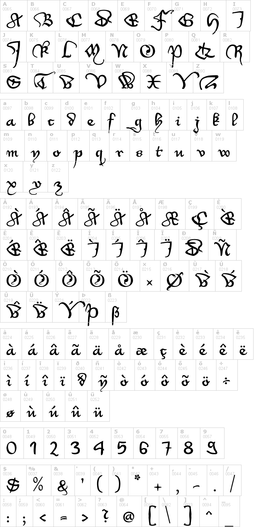 Lettere dell'alfabeto del font wirwenzlaw-rough con le quali è possibile realizzare adesivi prespaziati