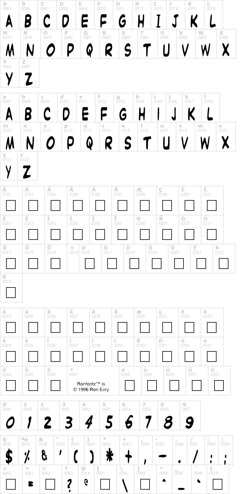 Lettere dell'alfabeto del font witzworx con le quali è possibile realizzare adesivi prespaziati