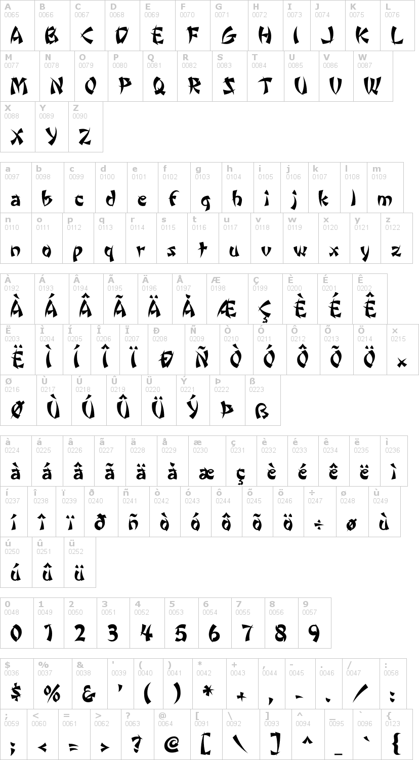 Lettere dell'alfabeto del font wonton con le quali è possibile realizzare adesivi prespaziati