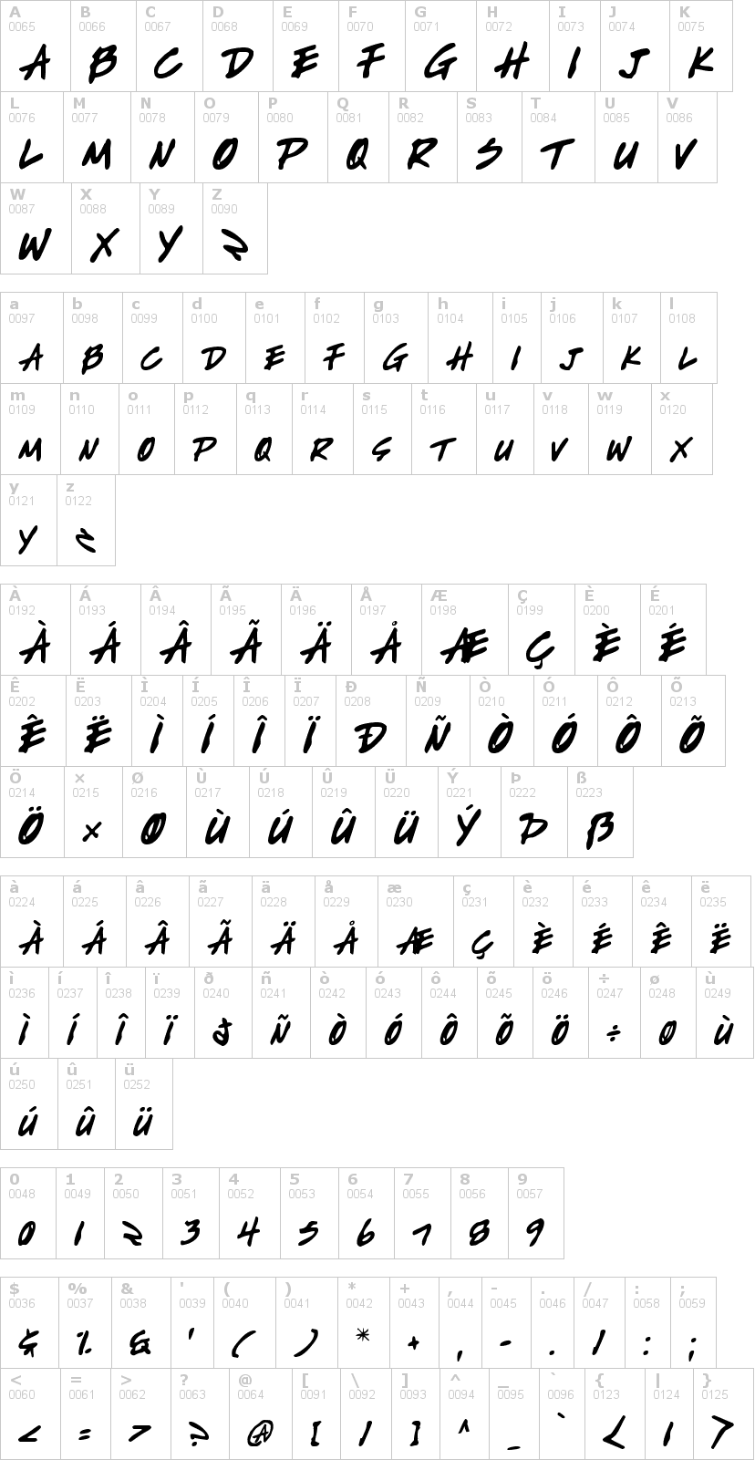 Lettere dell'alfabeto del font write-off con le quali è possibile realizzare adesivi prespaziati