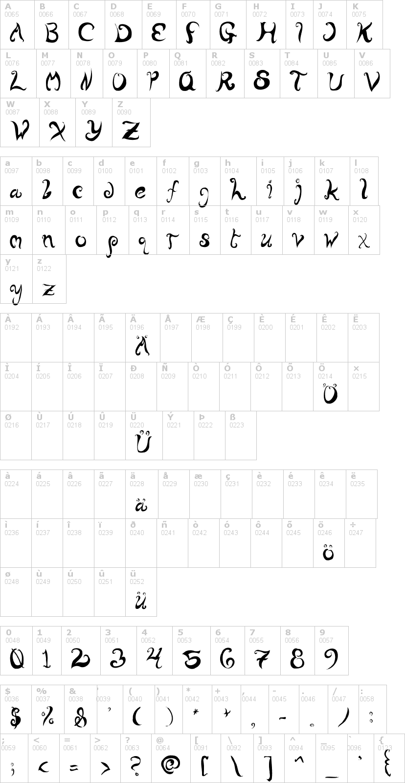 Lettere dell'alfabeto del font wurly-fool con le quali è possibile realizzare adesivi prespaziati
