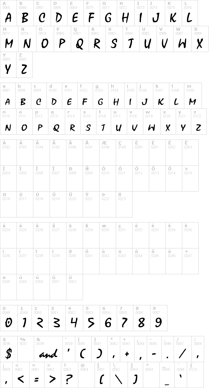 Lettere dell'alfabeto del font xoxoxa con le quali è possibile realizzare adesivi prespaziati