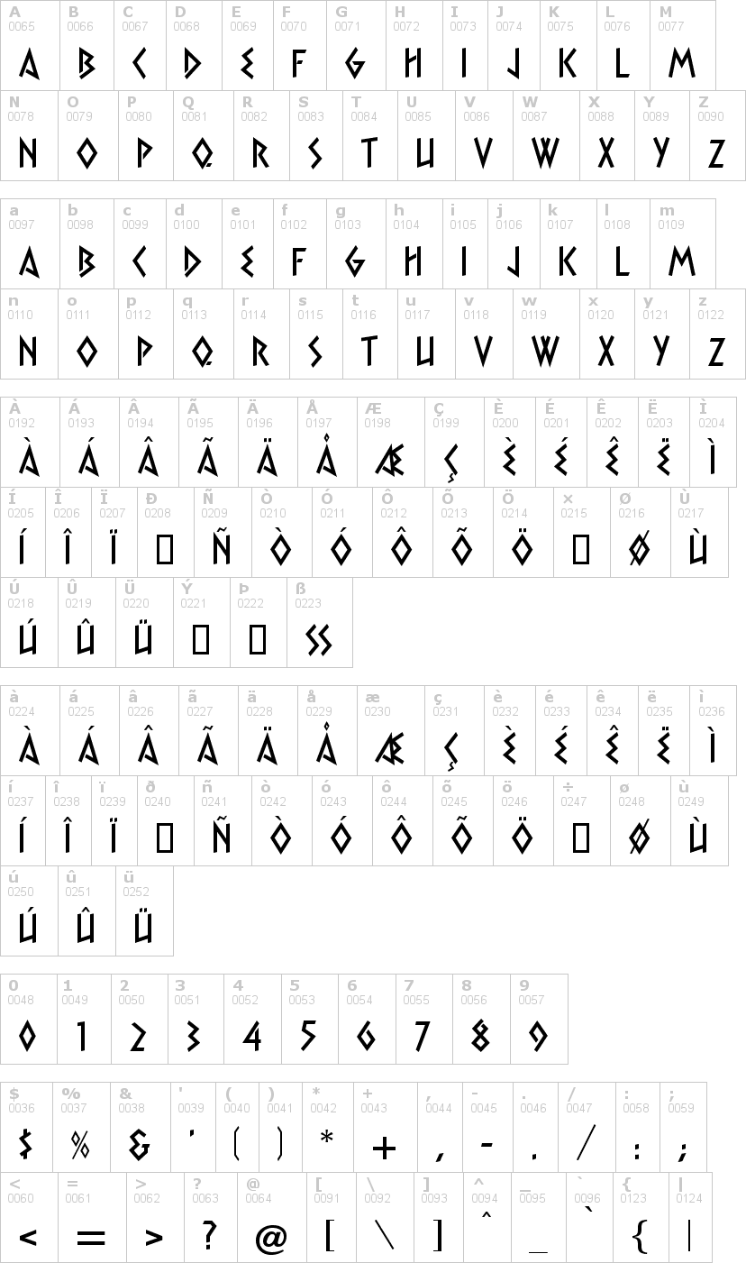 Lettere dell'alfabeto del font xtra con le quali è possibile realizzare adesivi prespaziati