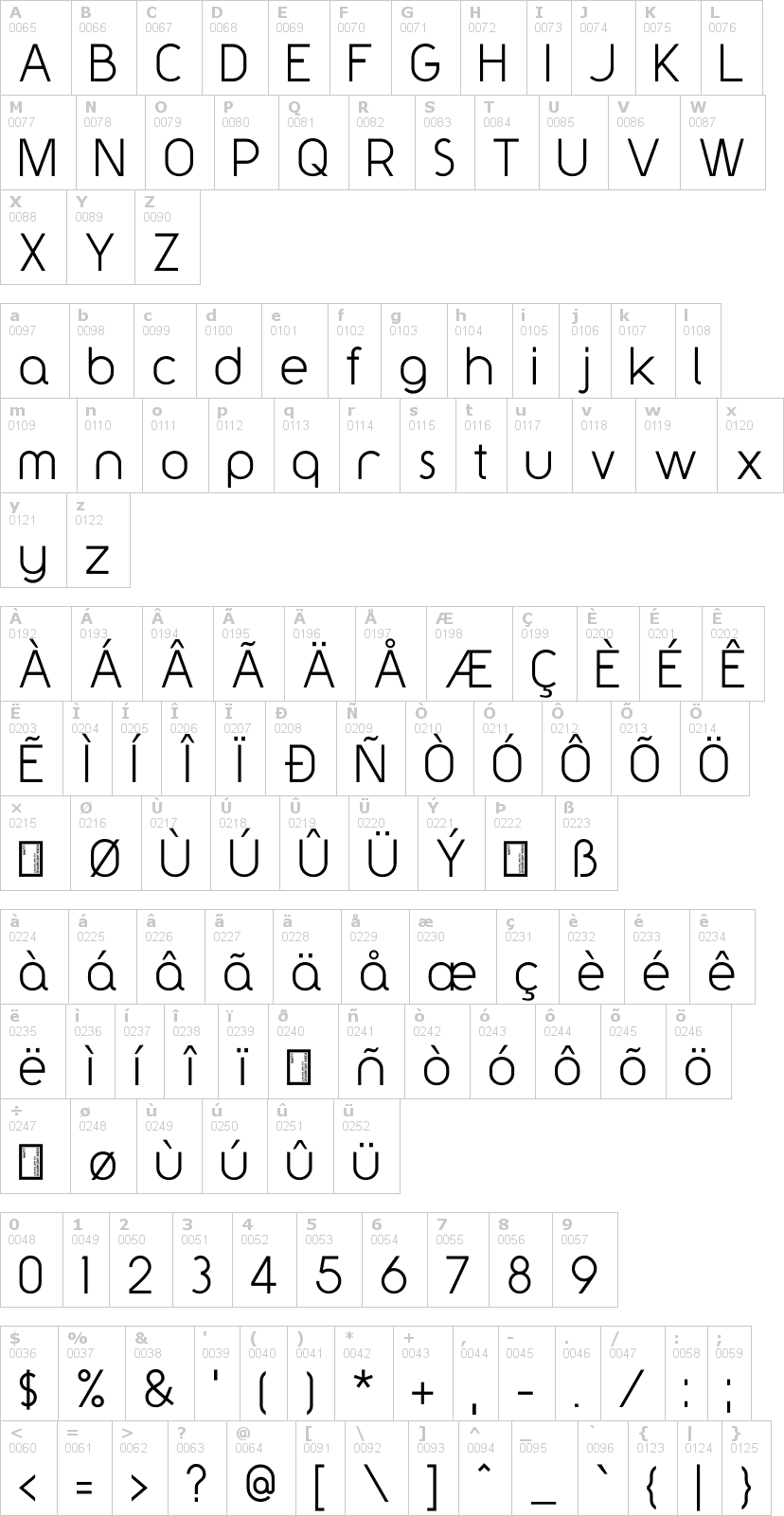 Lettere dell'alfabeto del font y2k-neophyte con le quali è possibile realizzare adesivi prespaziati