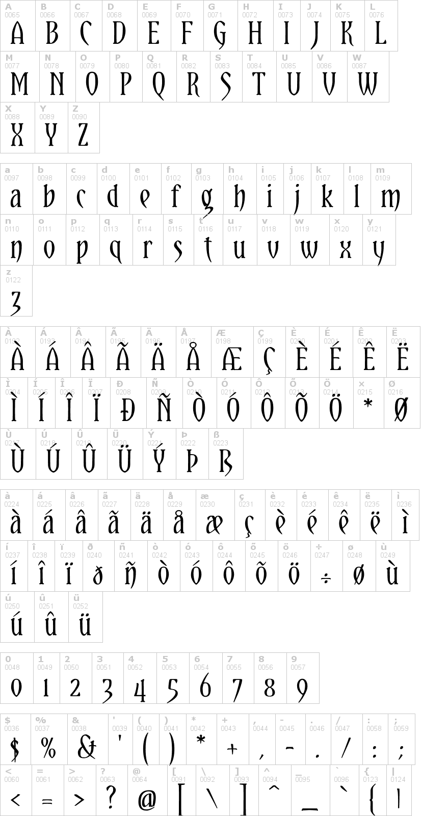 Lettere dell'alfabeto del font yataghan con le quali è possibile realizzare adesivi prespaziati