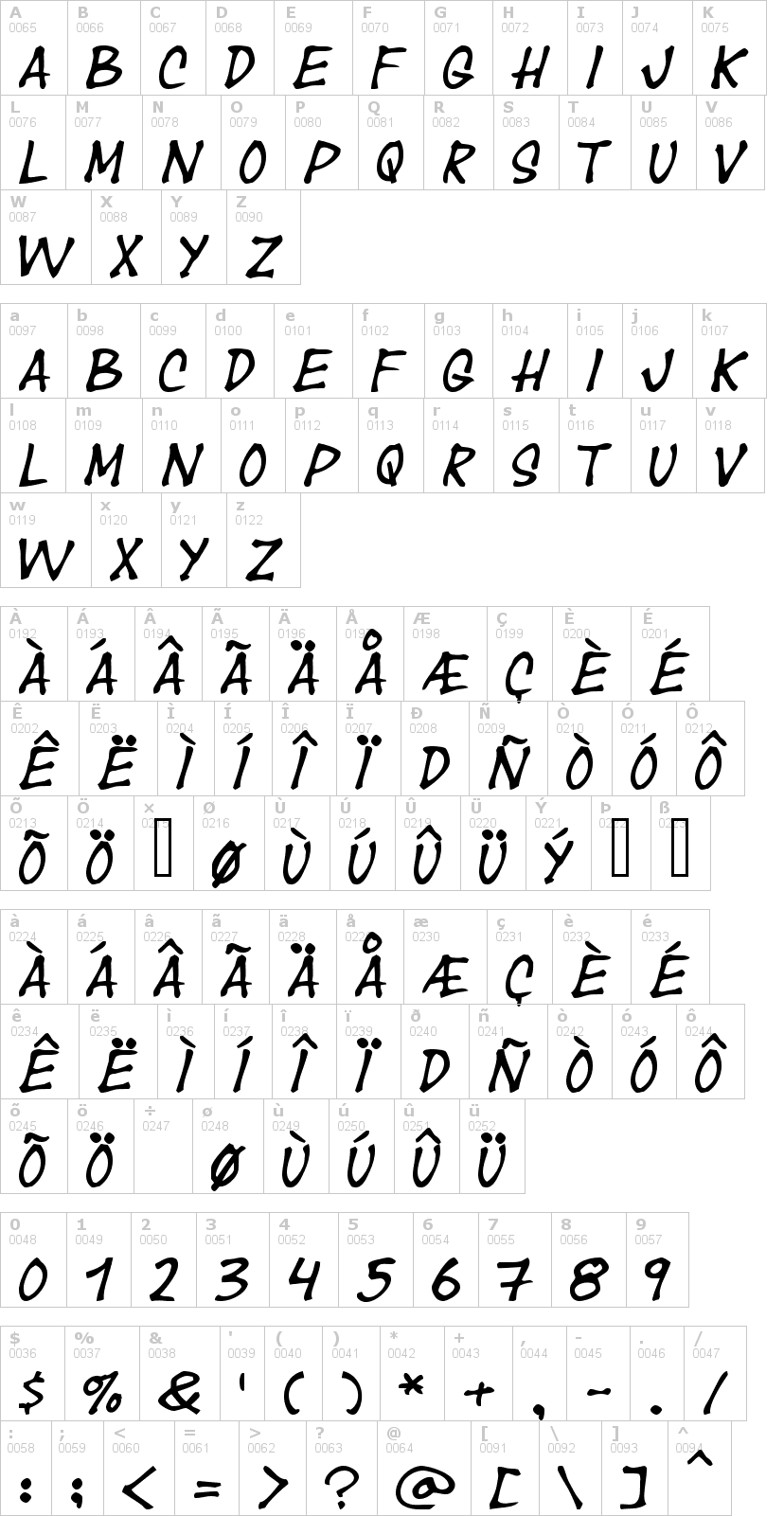 Lettere dell'alfabeto del font year-supply-of-fair con le quali è possibile realizzare adesivi prespaziati