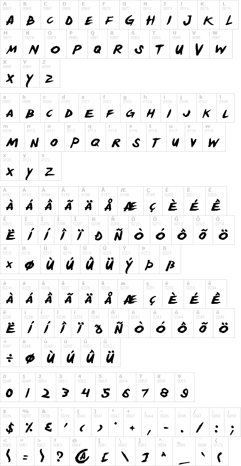 Lettere dell'alfabeto del font yellow-jacket con le quali è possibile realizzare adesivi prespaziati
