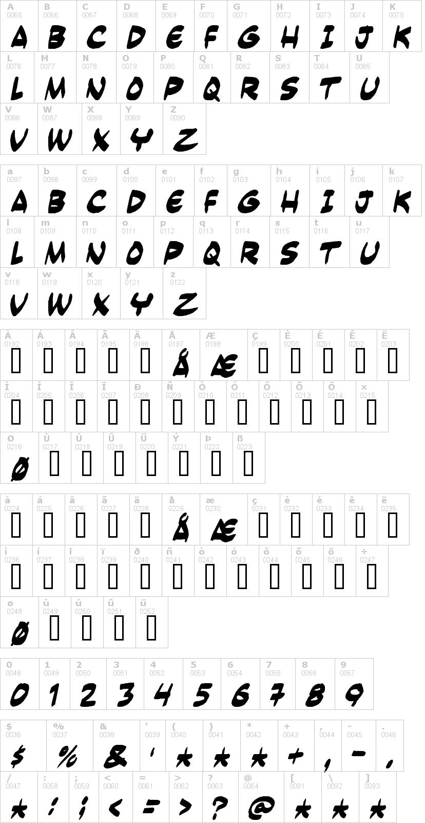 Lettere dell'alfabeto del font yesterdays-meal con le quali è possibile realizzare adesivi prespaziati