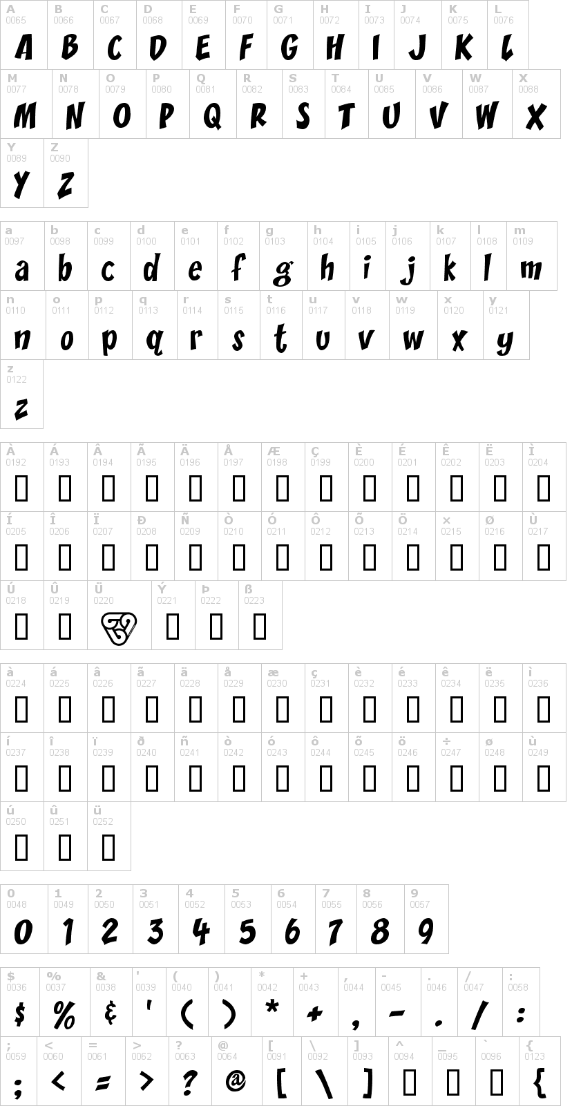 Lettere dell'alfabeto del font yikes con le quali è possibile realizzare adesivi prespaziati