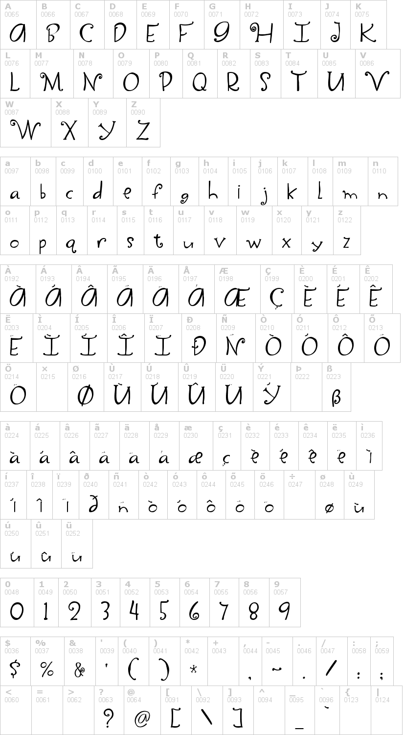 Lettere dell'alfabeto del font yippy-skippy con le quali è possibile realizzare adesivi prespaziati