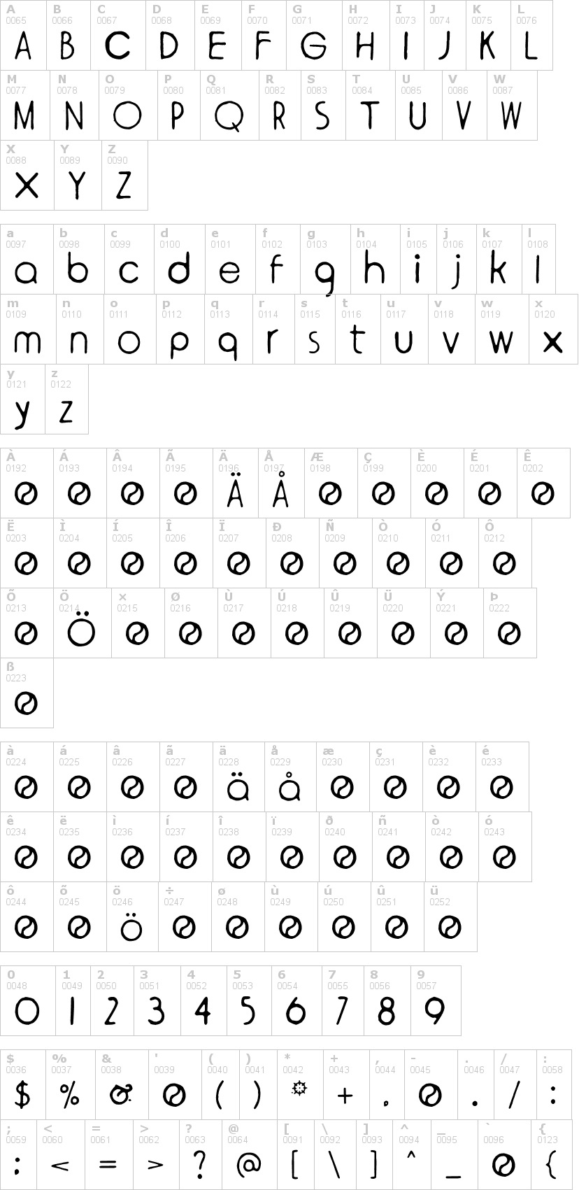 Lettere dell'alfabeto del font ympyroity con le quali è possibile realizzare adesivi prespaziati