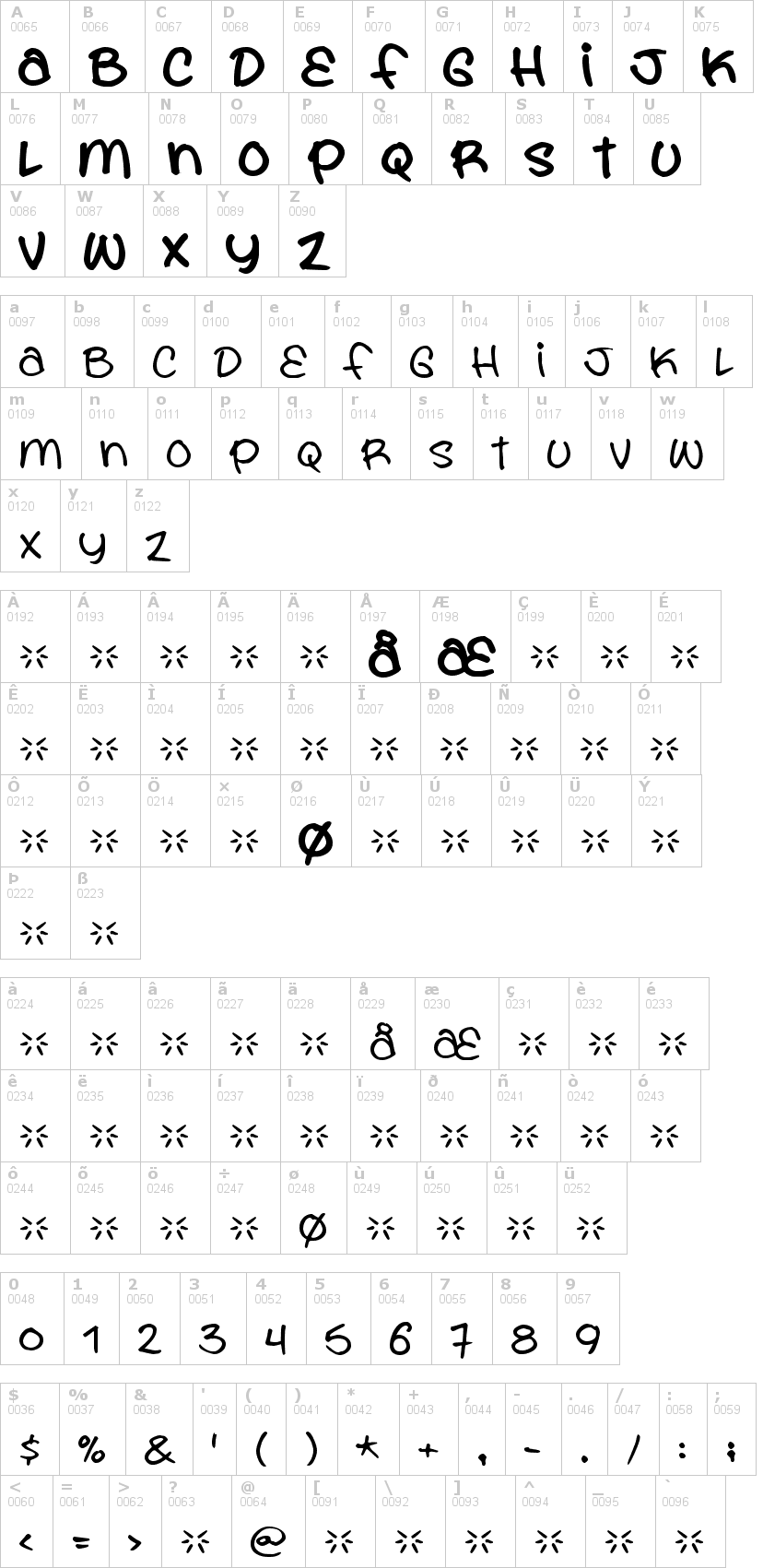 Lettere dell'alfabeto del font you-are-what-you-ea con le quali è possibile realizzare adesivi prespaziati