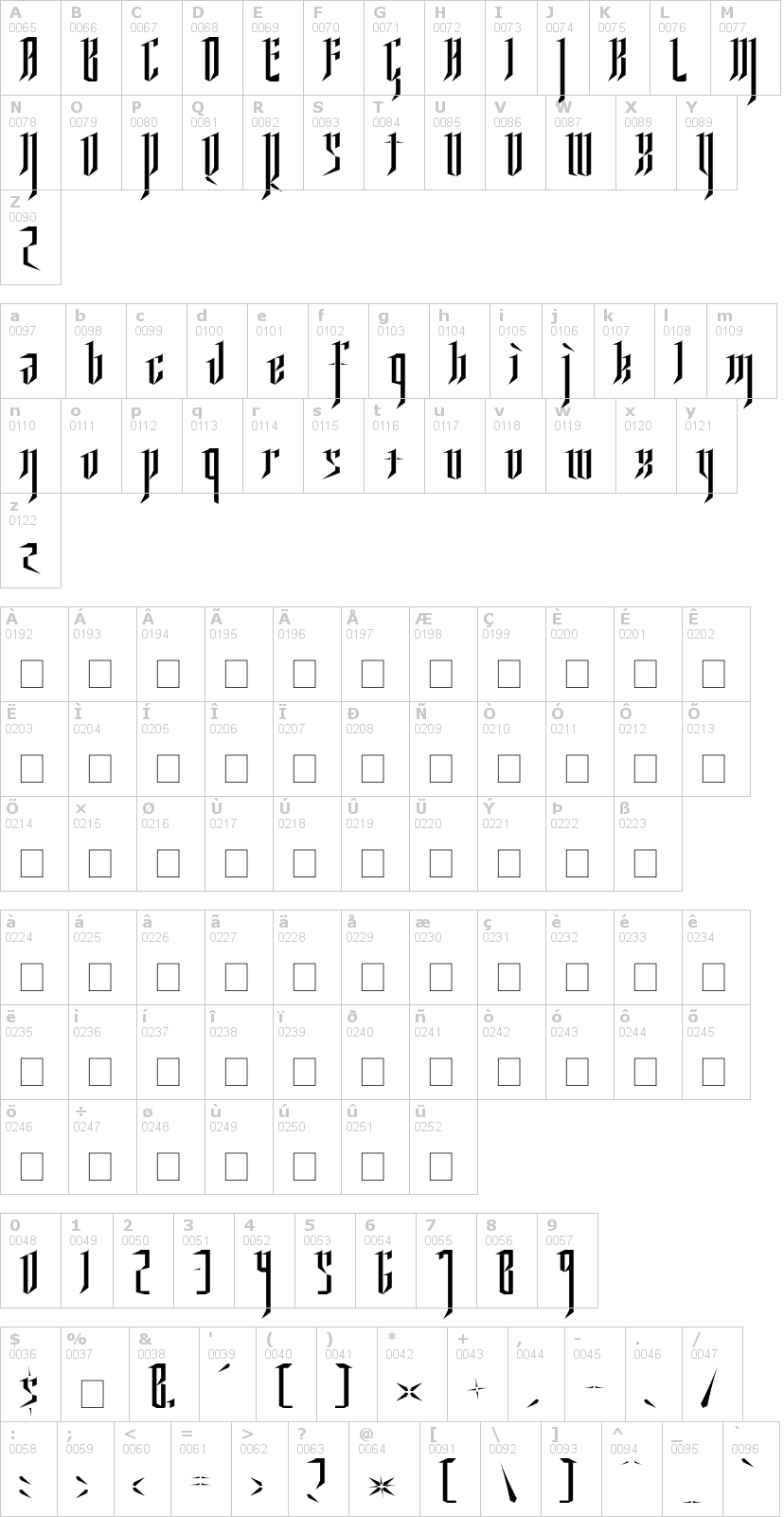 Lettere dell'alfabeto del font ysgarth-english con le quali è possibile realizzare adesivi prespaziati