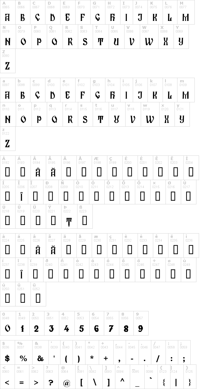 Lettere dell'alfabeto del font zamolxis-i con le quali è possibile realizzare adesivi prespaziati