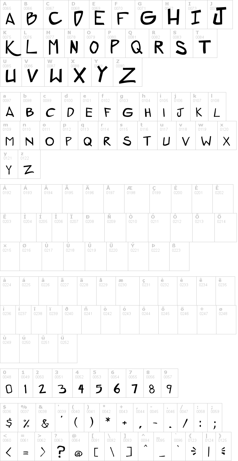 Lettere dell'alfabeto del font zerogene con le quali è possibile realizzare adesivi prespaziati
