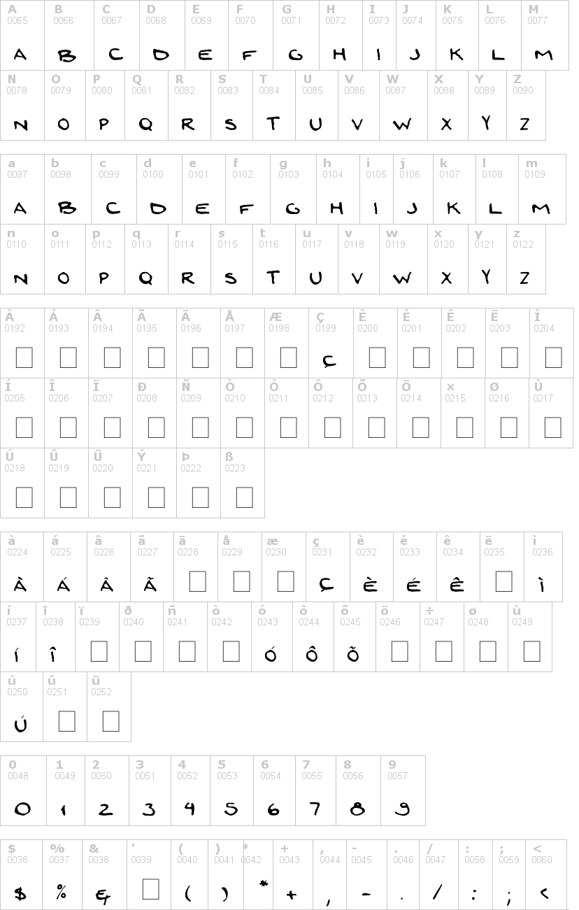 Lettere dell'alfabeto del font zoi-mao con le quali è possibile realizzare adesivi prespaziati