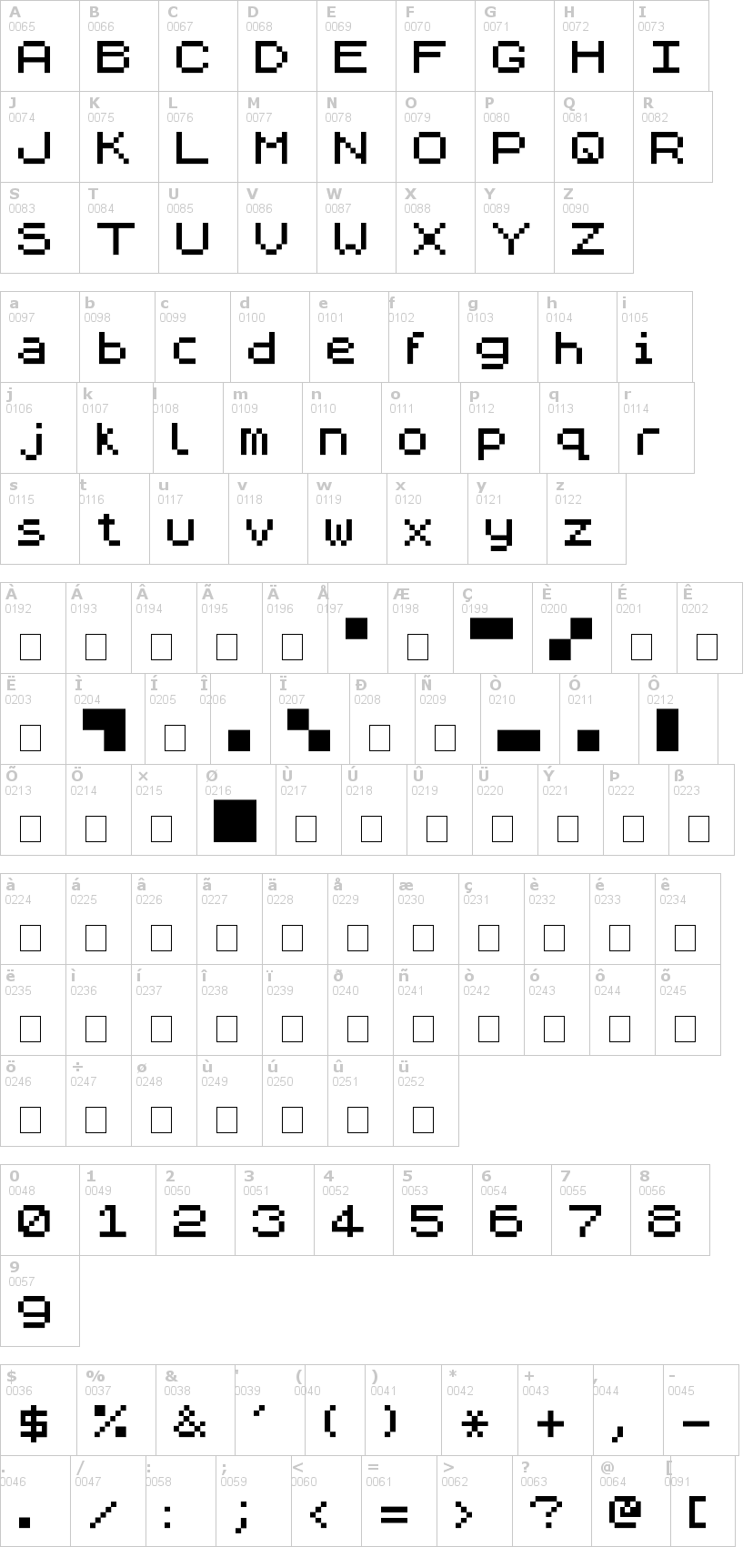 Lettere dell'alfabeto del font zx81 con le quali è possibile realizzare adesivi prespaziati