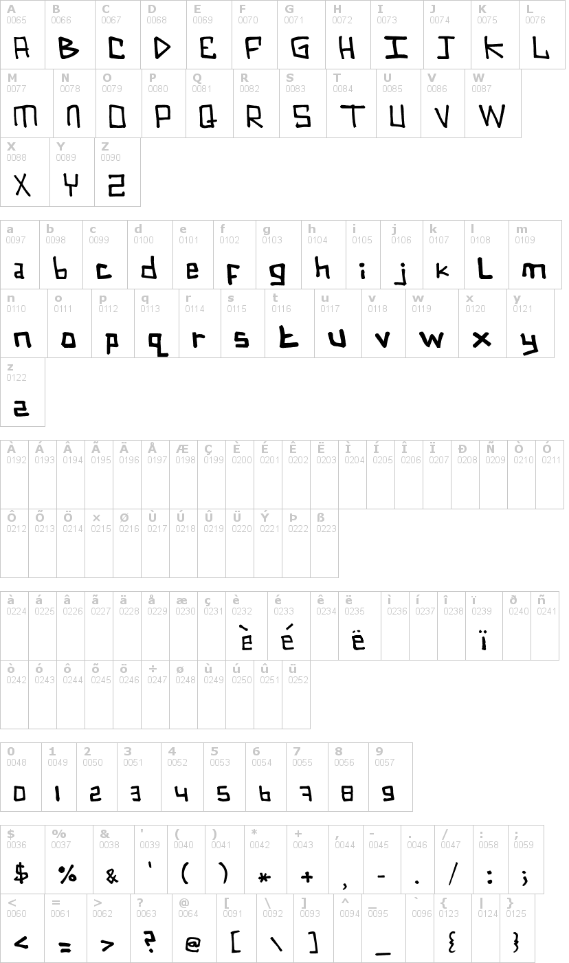 Lettere dell'alfabeto del font zzz con le quali è possibile realizzare adesivi prespaziati