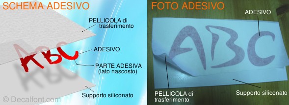 Schema adesivo intagliato